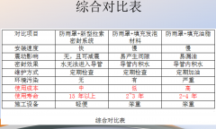 �Gɫ�����������X�Ͻ���Ҙ�������